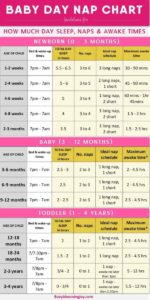 13 Helpful Baby Sleep Charts for New Parents – Habitat for Mom