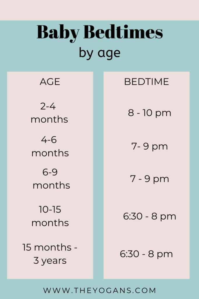 13 Helpful Baby Sleep Charts for New Parents – Habitat for Mom