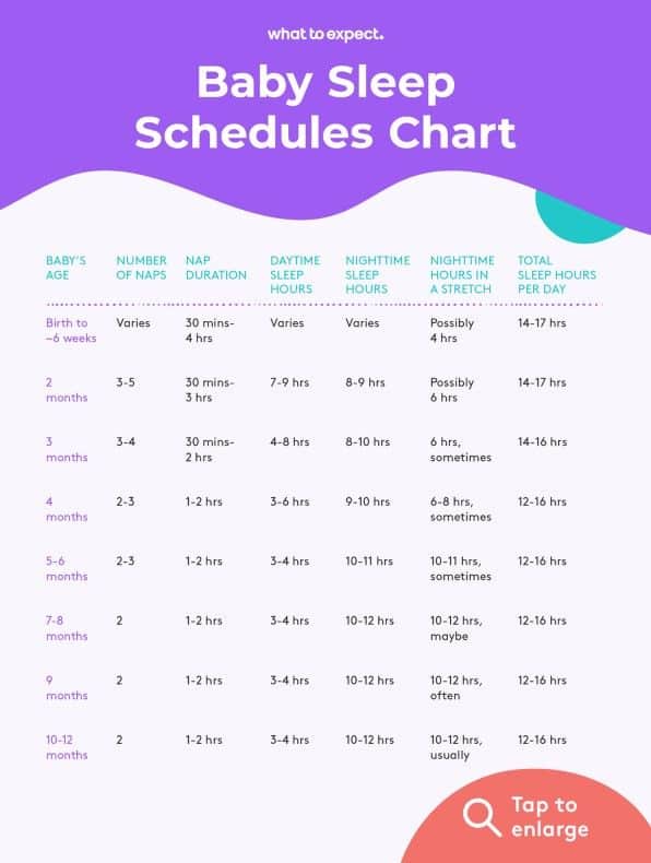 13 Helpful Baby Sleep Charts for New Parents Habitat for Mom