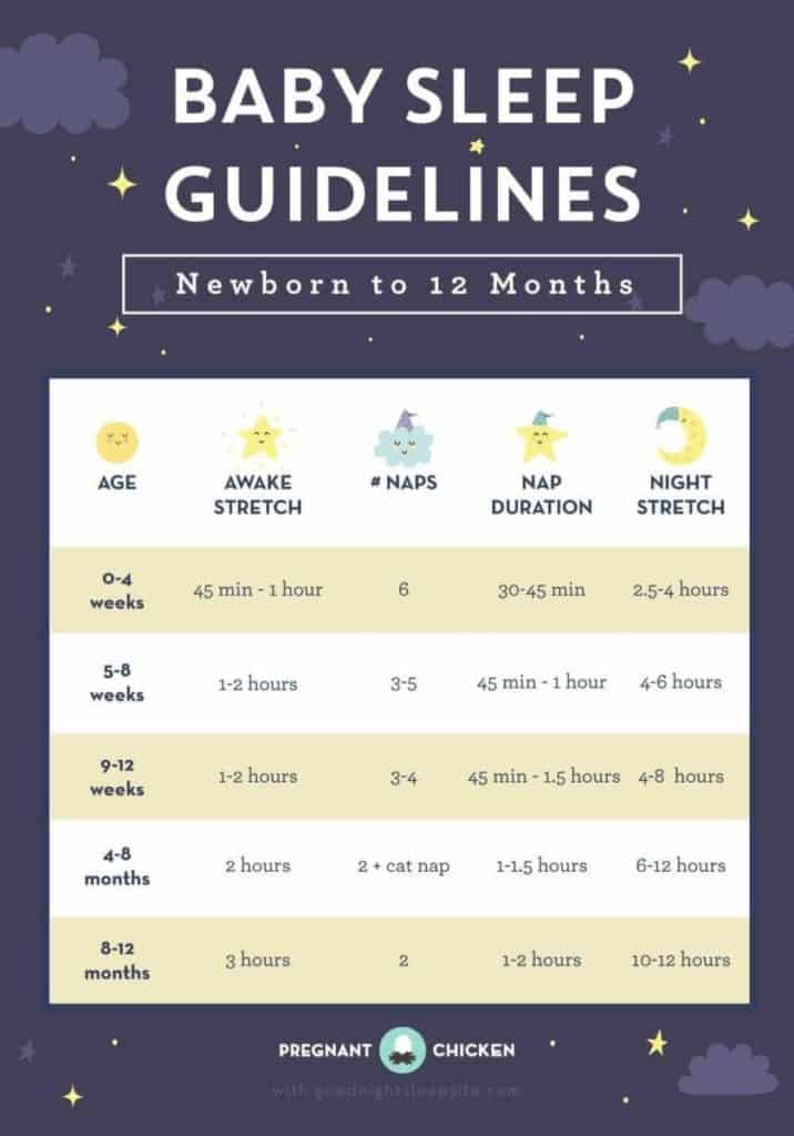 13 Helpful Baby Sleep Charts for New Parents – Habitat for Mom