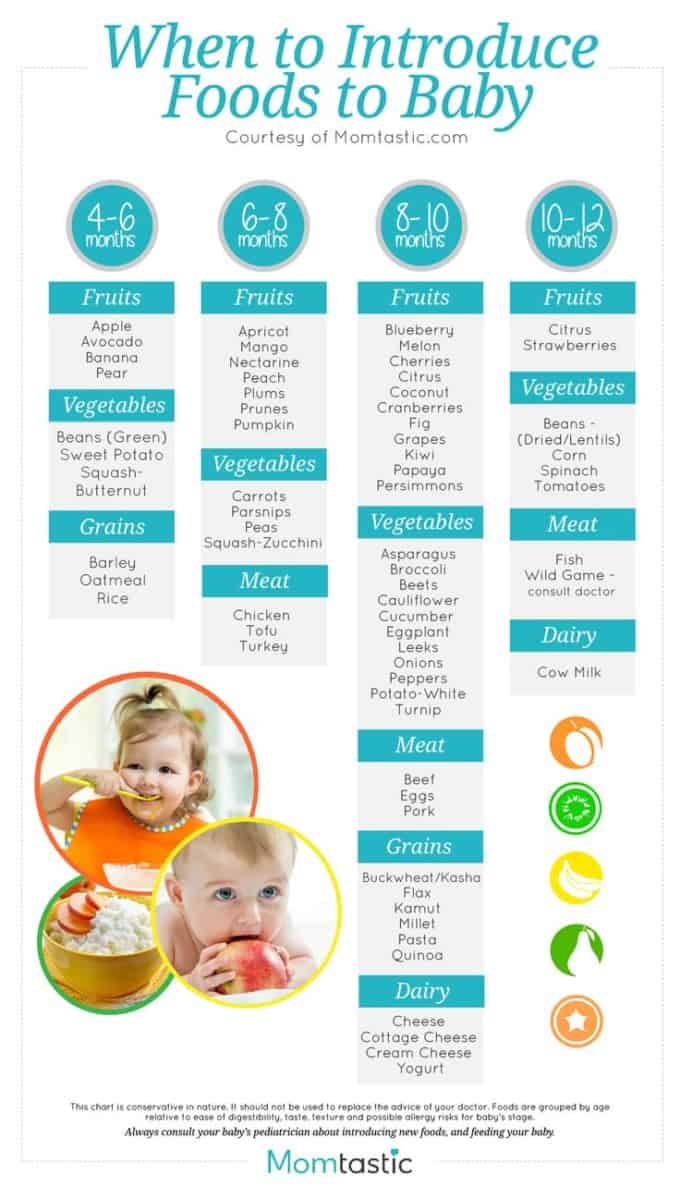 50 Charts That Will Make Life with Baby so Much Easier – Habitat for Mom