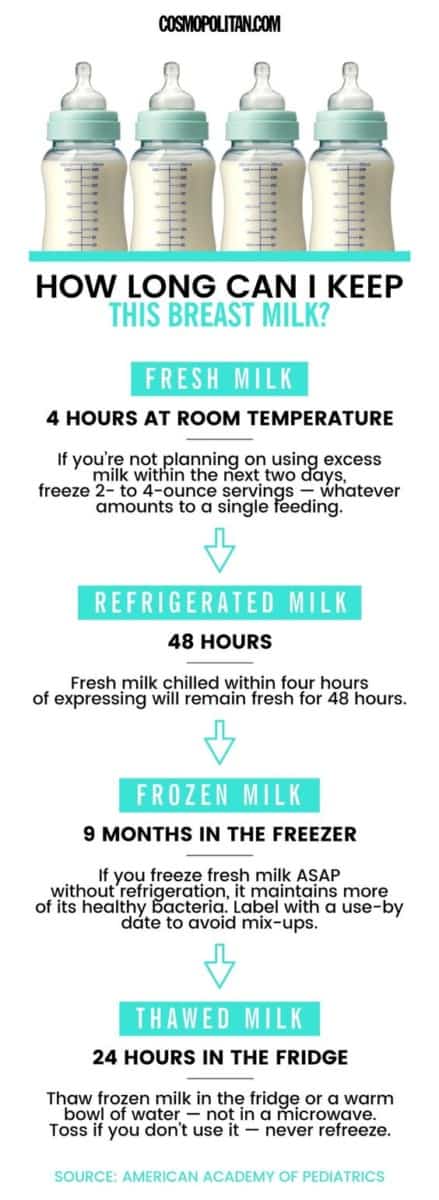 50 Charts That Will Make Life with Baby so Much Easier – Habitat for Mom