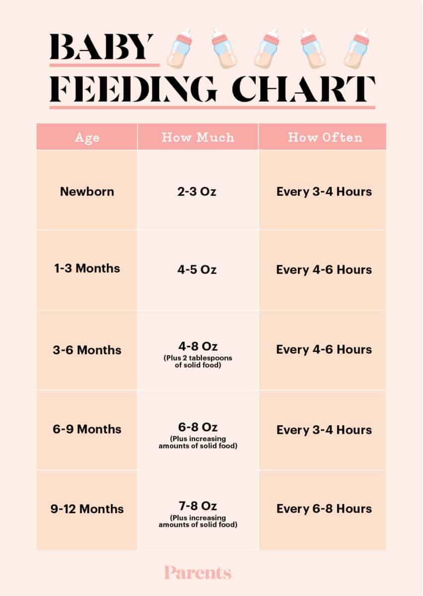 50 Charts That Will Make Life with Baby so Much Easier – Habitat for Mom